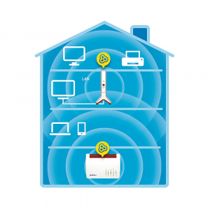 WLAN im ganzen Haus